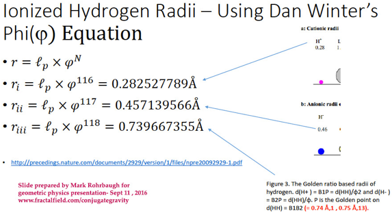 Description: http://goldenmean.info/goldenproof/danshydrogenequation.jpg