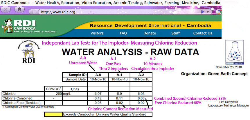 chlorine reduction