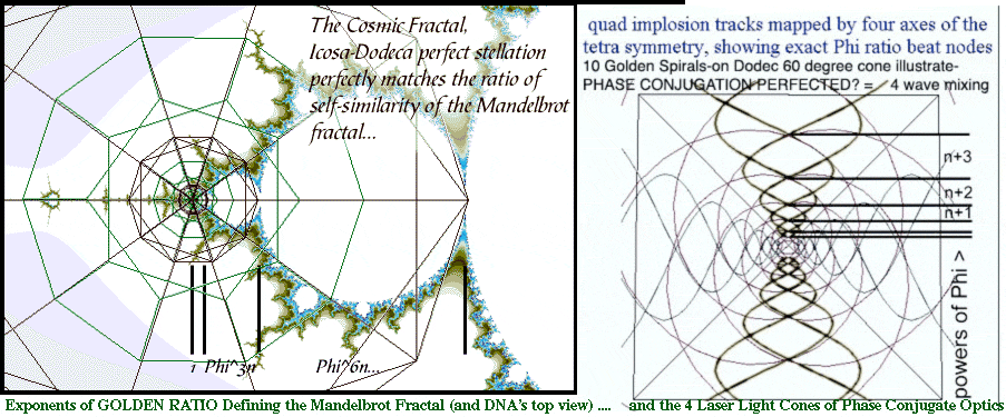 GoldenFractalSolution