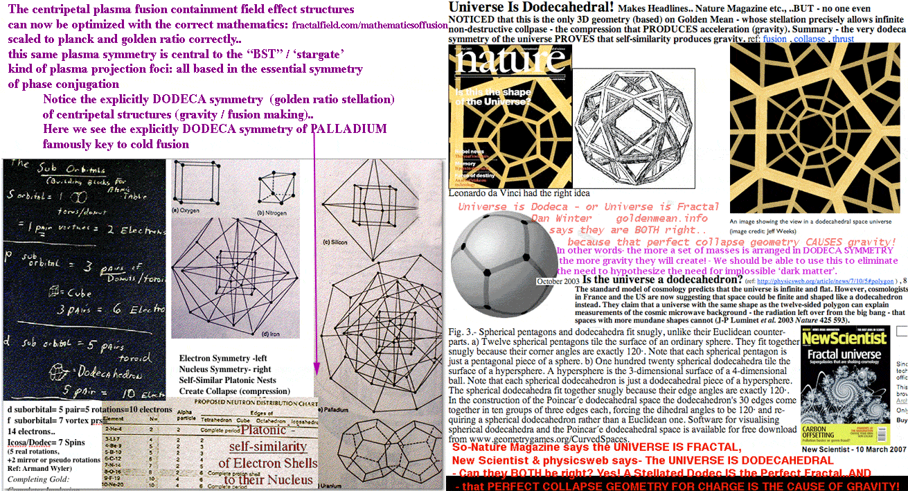 fusionsymmetry