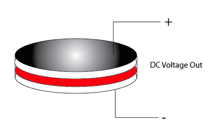 Superconductive Electret.tiff