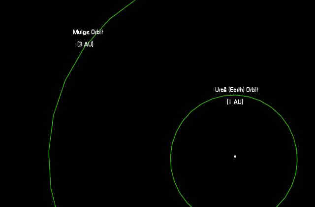 Uraš (Earth), Mulge Orbits