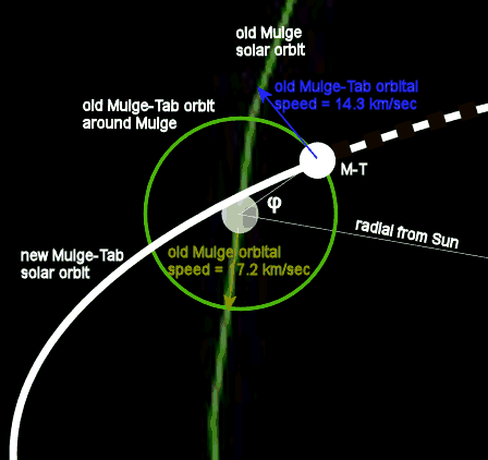 Closeup of Mulge/Mulge-tab system at idealized moment of release